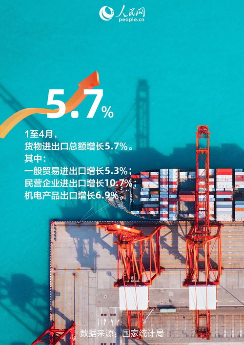 1至4月貨物進出口增長背后的技術(shù)進出口細節(jié)